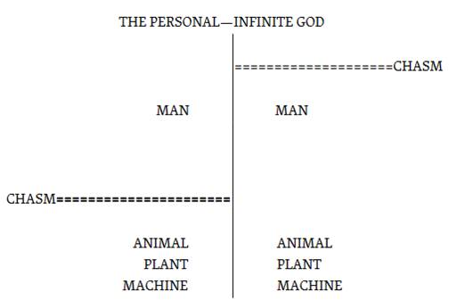 God, Creation, and us