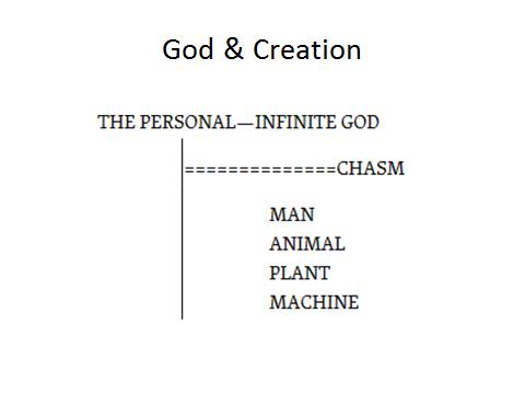 God, Creation, Chasm